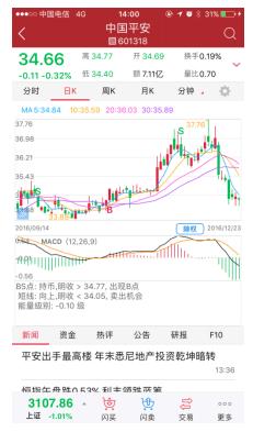 骞冲畨璇佸埜鍦ㄥ摢閲屽彲浠ョ湅琛屾儏,骞冲畨璇佸埜琛屾儏