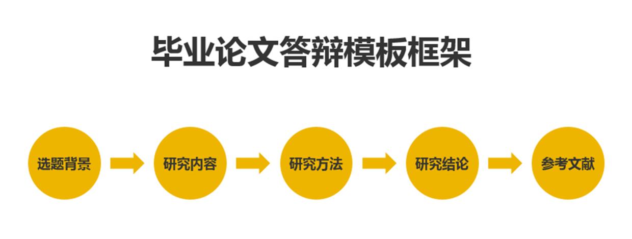 毕业班去当兵毕业论文答辩怎么办,明天就答辩了