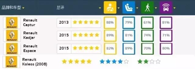 联盟刚拿下全球冠军但雷诺在中国卖成这样连法国人都看不下去