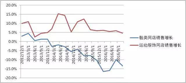 一代鞋王百丽唏嘘陨落,百丽的一代鞋王是谁