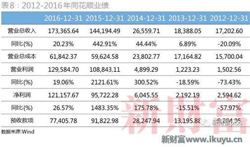 大智慧一季度业绩暴增,大智慧股市情况