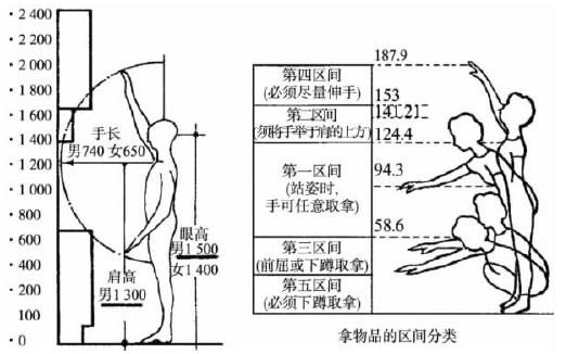 想成为室内设计师要学什么专业,想成为设计师要去学什么专业