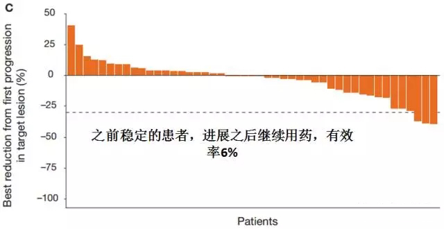 pd-1最新适应症,pd-1抗癌药有副作用吗