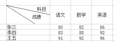 excel表格三栏斜线表头制作方法,excel制作斜线表头及多线表头图片