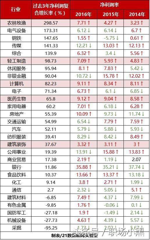 跑销售哪个行业赚钱最多,做销售最挣钱的10个行业