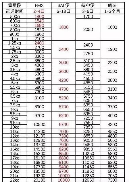 日本亚马逊跨境电商入门完整教程,亚马逊海淘怎么看自营还是第三方