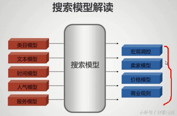 怎么提升天猫手淘搜索流量,淘宝天猫怎么拿免费搜索流量