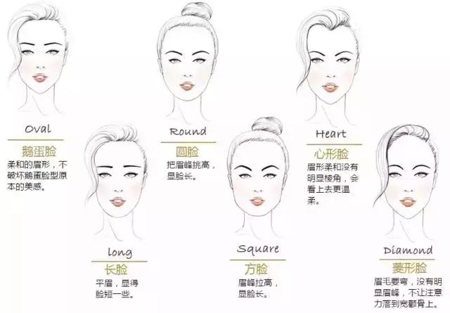 画眉毛才会好看,画眉毛5个点