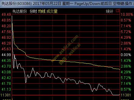 股市一个小散从亏到翻倍的自述,股市大跌小散最新消息