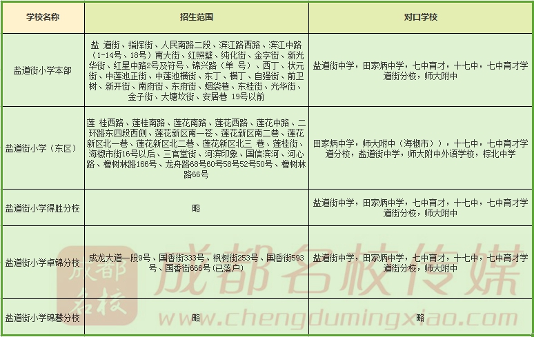 成都公立小学最全排名一览表,成都小学前10名
