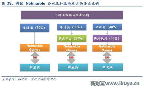 三大海外游戏市场跟中国的区别：中国手游出海远征面临的挑战