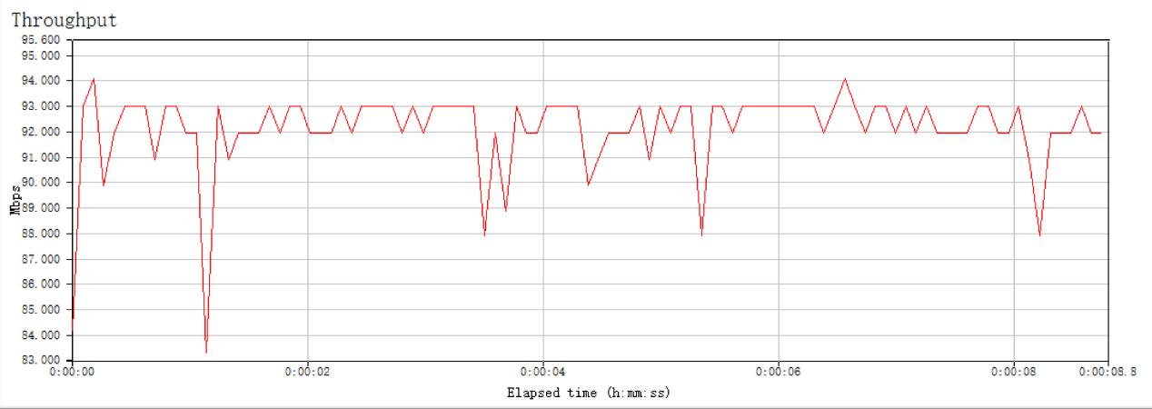 百元千兆小米路由器推荐,荣耀x10和小米11对比哪个好