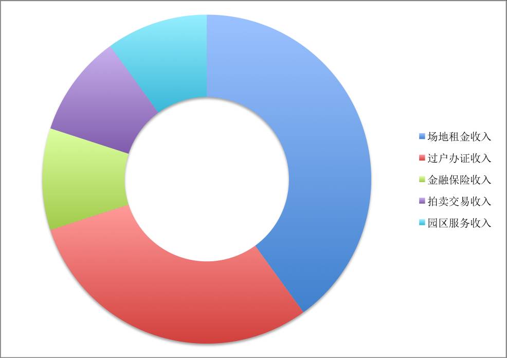 二手车市场都有什么,免费二手车交易市场排名