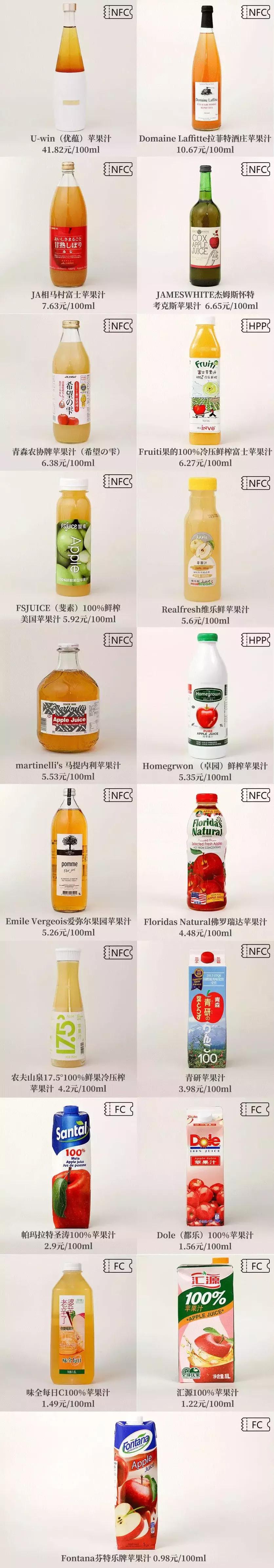 花3000块喝17升苹果汁，得出这个结果……