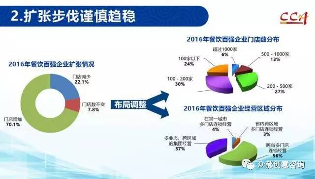 为什么餐饮现在都放开加盟门槛了,做餐饮加盟最重要的是什么