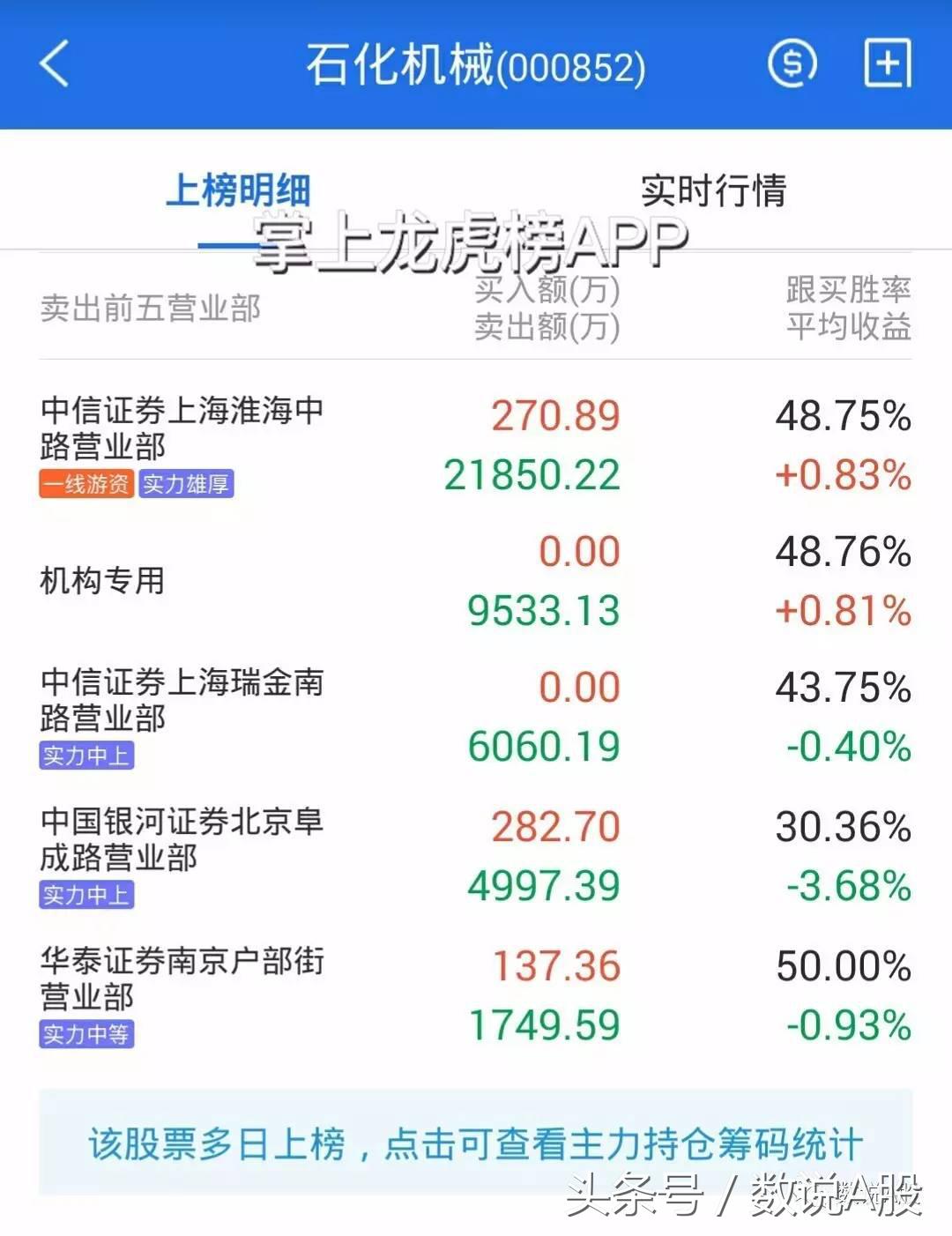 龙虎榜的复盘方法和技巧,龙虎榜复盘高波
