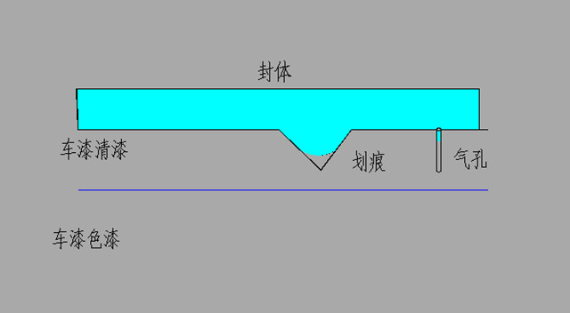 打蜡封釉镀膜镀晶保养车漆门道多,汽车打蜡封釉镀膜镀晶区别是什么