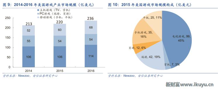 中国游戏出海需要注意什么,三大海外市场