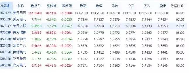 今日财经2016年2月16日星期二