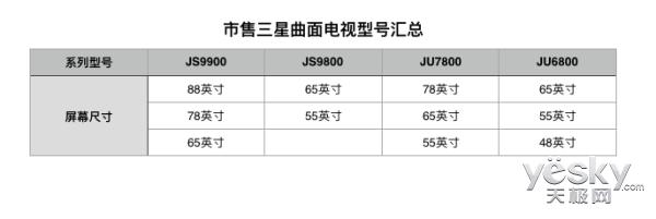 三星曲面电视价格大全,三星曲面大屏电视怎么样好用吗