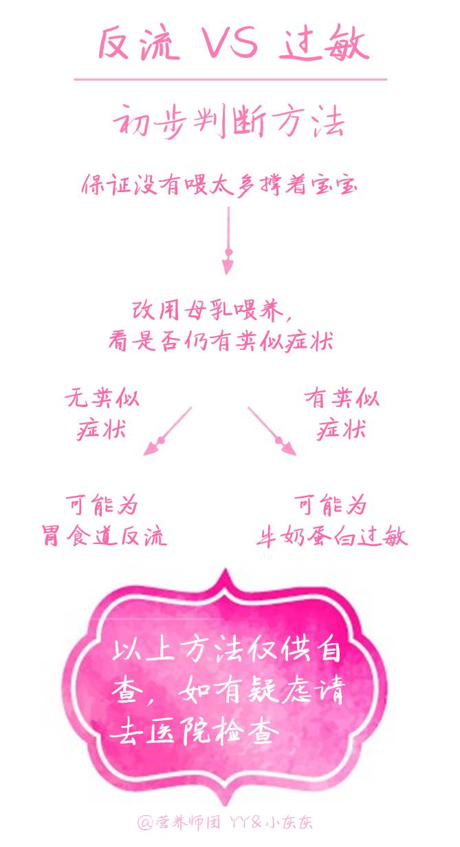 献给元宵节一样辛苦的奶爸奶妈：宝宝吐奶，怎么办（下）
