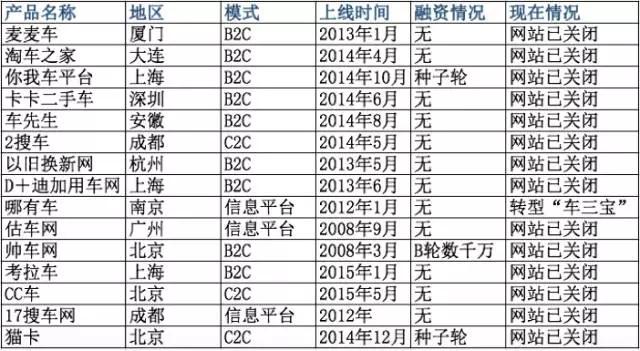 平安好车主已经撤案怎么恢复,平安好车还好用吗