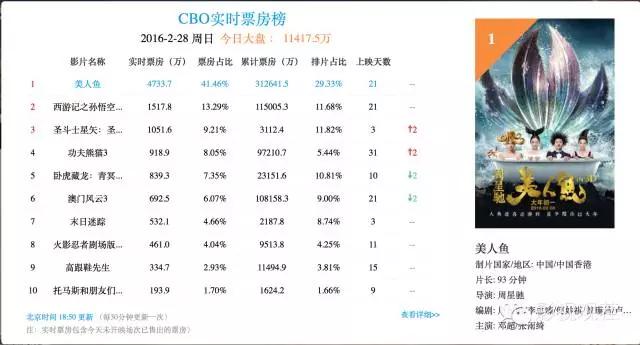 澳门风云三大影帝图片,澳门风云3是张学友吗