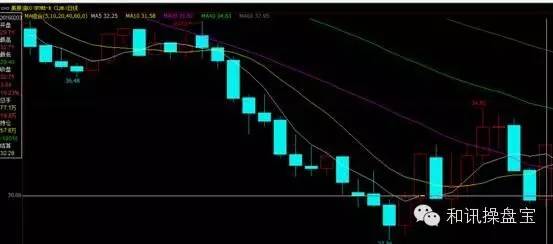 期货主力选哪个指标,外盘期货交易宝