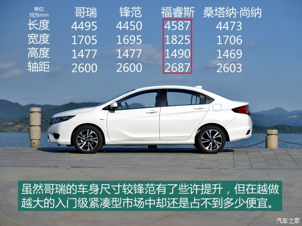 2014哥瑞和2014锋范尺寸大小对比,本田哥瑞2019款配置和锋范哪个好