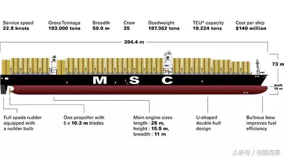 世界上最大的集装箱船的视频,世界最大的集装箱船