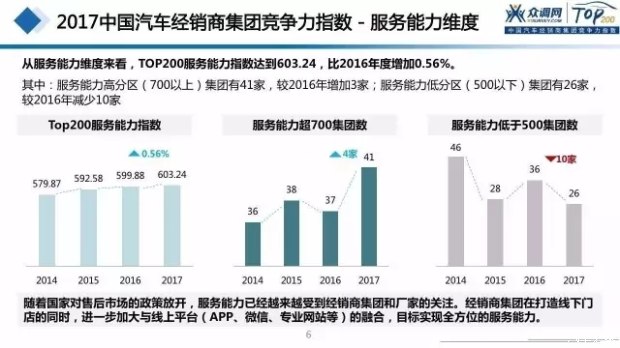 23年中国汽车经销商集团十强,2017汽车集团销量十强排行榜
