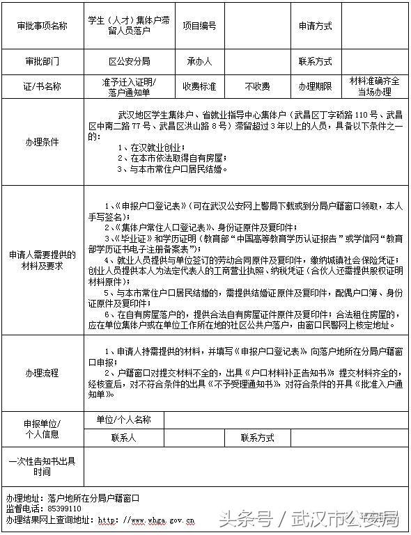 权威｜落户武汉21项申请办理一次性告知书，你值得拥有