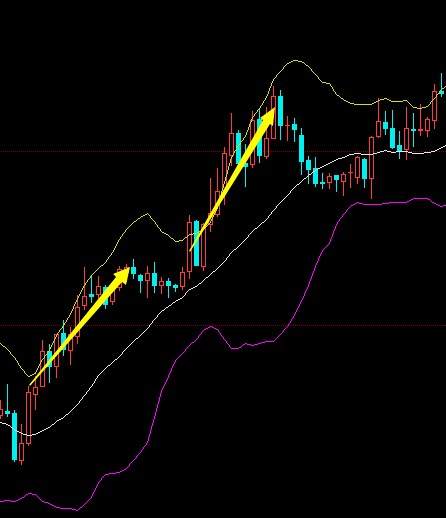 bbiboll指标的妙用,boll详细讲解