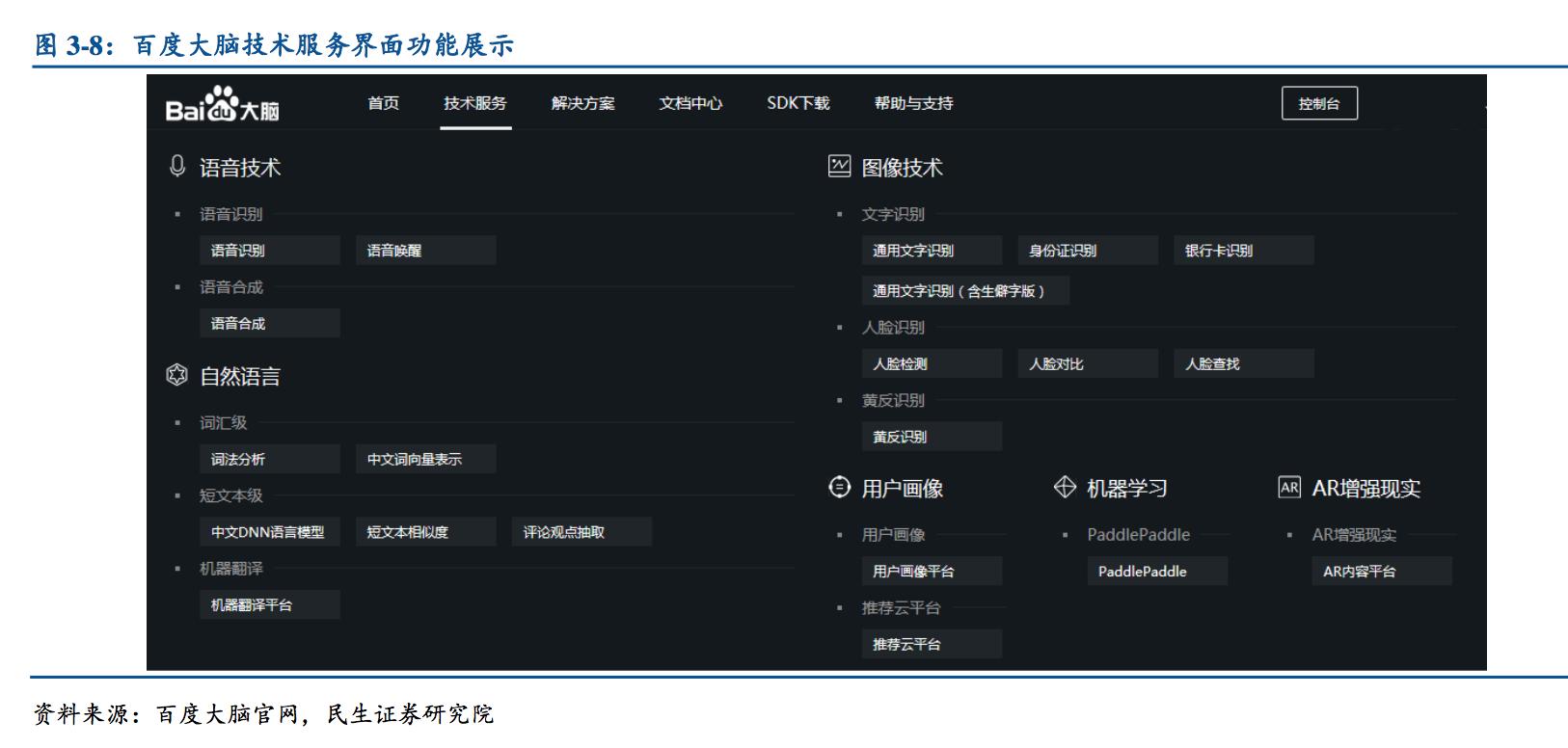 语音人工智能未来趋势,语音人工智能现状