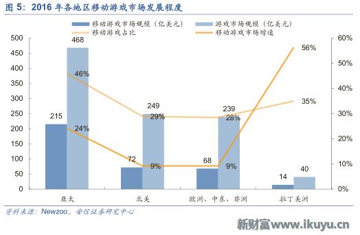 中国游戏出海需要注意什么,三大海外市场