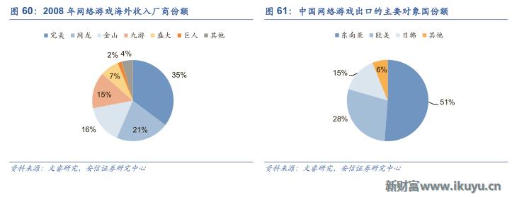 三大海外游戏市场跟中国的区别：中国手游出海远征面临的挑战
