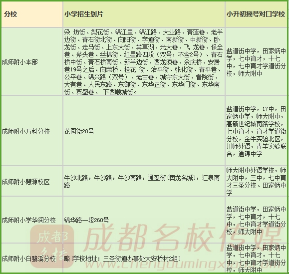 成都公立小学最全排名一览表,成都小学前10名