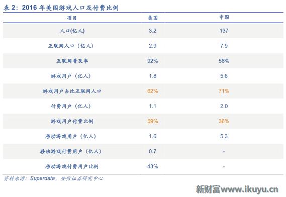 三大海外游戏市场跟中国的区别：中国手游出海远征面临的挑战