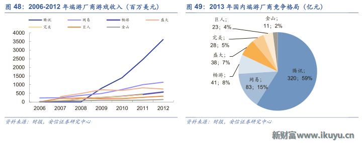 中国游戏出海需要注意什么,三大海外市场