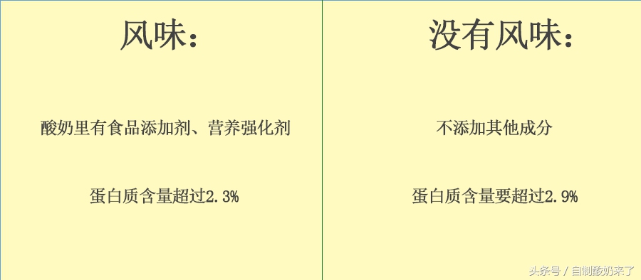 自制酸奶怎么辨别酸奶变质,酸奶怎么保存才不会变酸