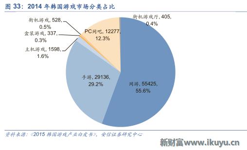 中国游戏出海需要注意什么,三大海外市场