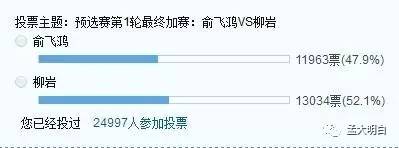 虎扑男同胞票选女神排名,虎扑女神排名