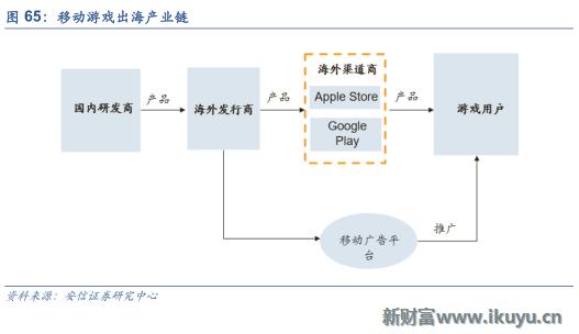 三大海外游戏市场跟中国的区别：中国手游出海远征面临的挑战