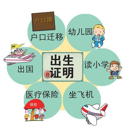 深圳成人出生证丢了如何补办,2021年补办出生证流程