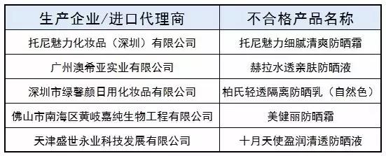 最新曝光赫拉、柏氏等5批防晒不合格，防晒霜该怎么选？