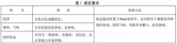 超市里买的纯牛奶是否可靠,怎样辨别伊利纯牛奶纯不纯
