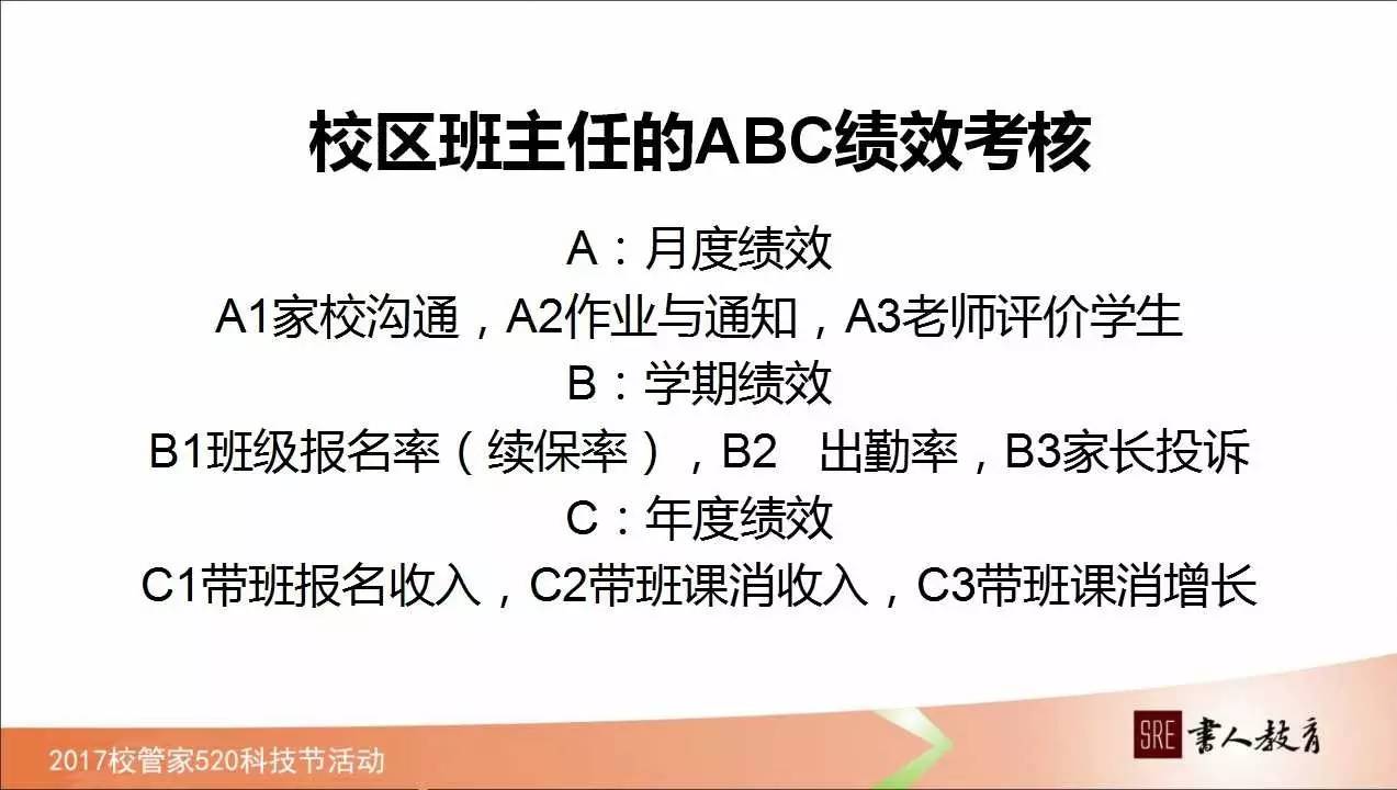 如何管理学校绩效,校管家怎么记录学生成长