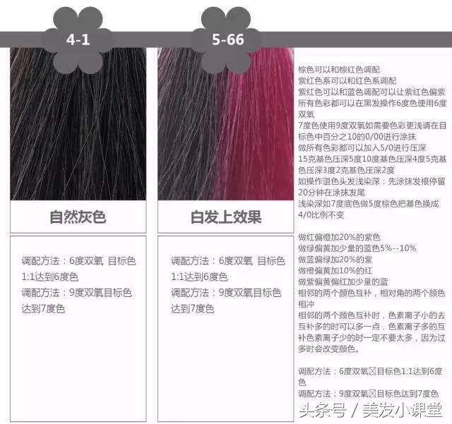 美发染发基础知识,东式染发配方公式