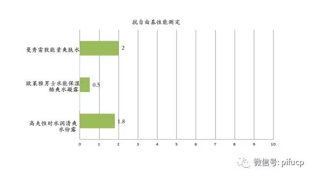 皮肤测评男士护肤,匹肤测评自然堂