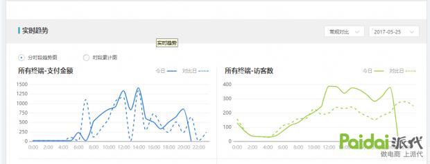 手淘首页爆款方案,如何抢占手淘首页